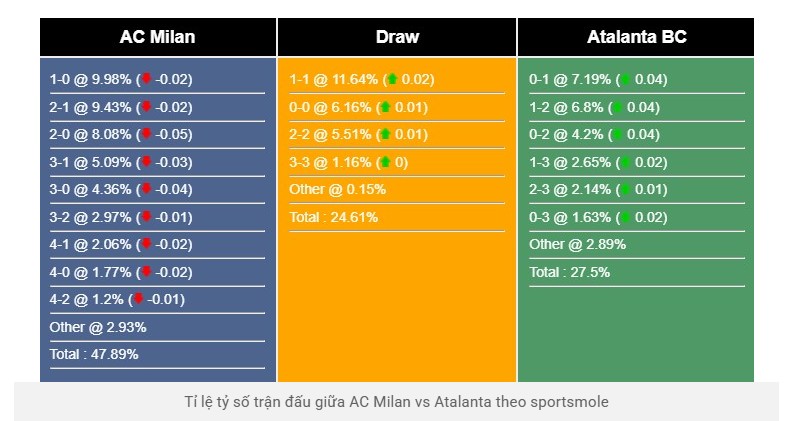 Soi Kèo Nhà Cái Trận AC Milan vs Atalanta